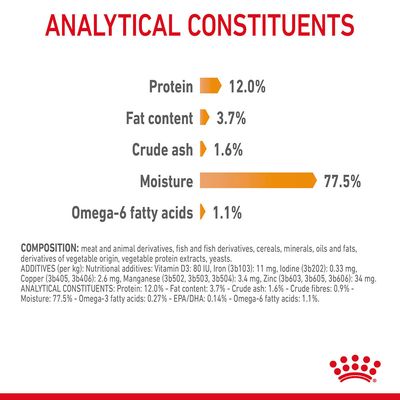Royal Canin Hår- og hudpleie i saus