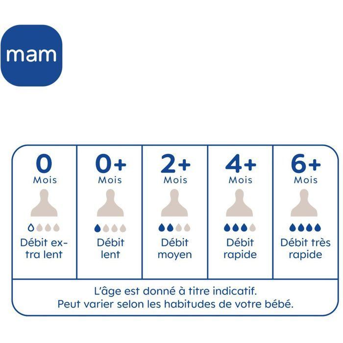 Coffret Naissance - MAM - 4 Biberons + 1 Sucette + 1 Boîte doseuse - Sable