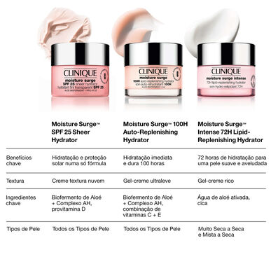 Clinique Moisture Surge fuktighetskrem SPF 25 30 ml