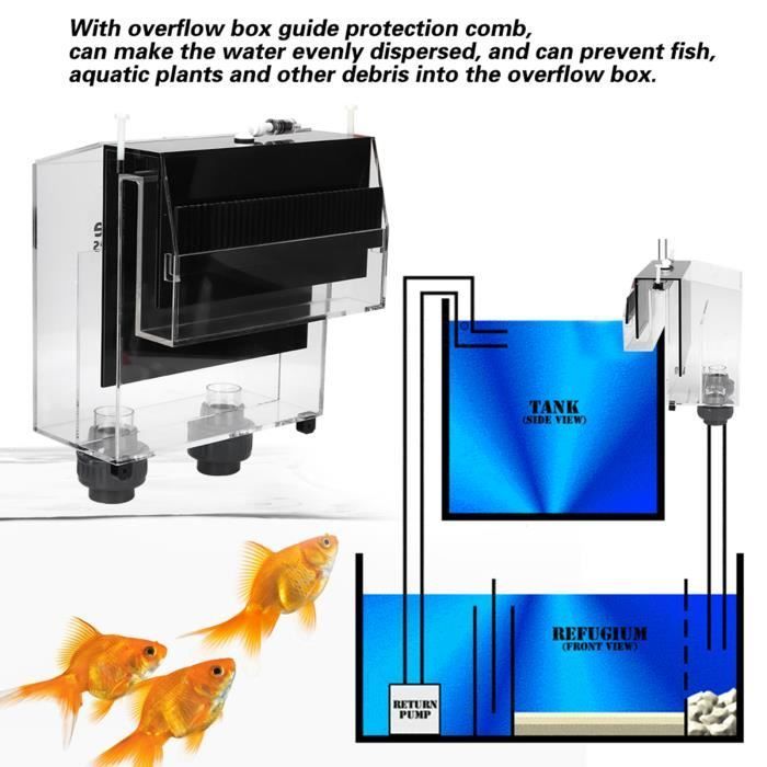 Boîte de débordement de siphon d'aquarium SURENHAP - Acrylique - Rectangulaire - Filtre
