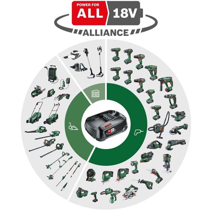 Perceuse à percussion - AdvancedImpact - 18V-80 - 2 batteries 2,5 Ah - Mandrin métallique 13 mm - Sans fil