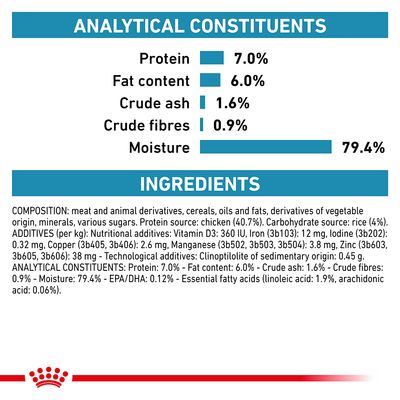 Royal Canin Veterinary Cat – Kontrola wrażliwości Kurczak