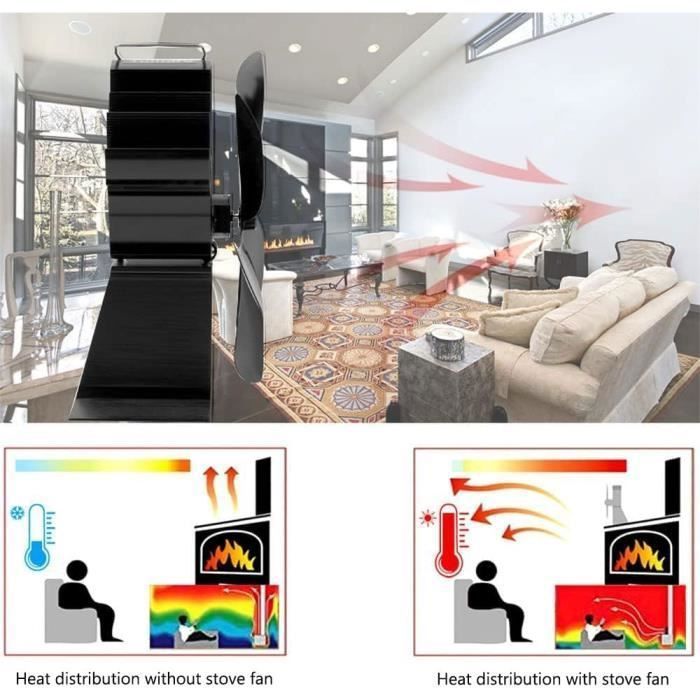 Ventilador de estufa de leña de 6 aspas con termómetro - BLEOSAN - Con soporte - Negro - 165x85x195mm