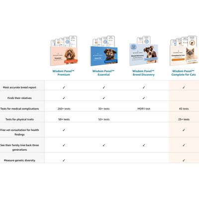Test completo del DNA per gatti Wisdom Panel™