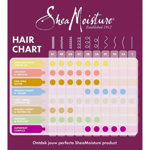 SheaMoisture Hydratacijski in obnovitveni šampon z manuka medom in jogurtom<br>384 ml