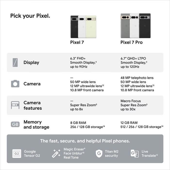 Smartphone - GOOGLE Pixel 7 - 256 GB - Negro - Versión europea
