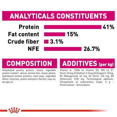 Royal Canin Protein Demanding