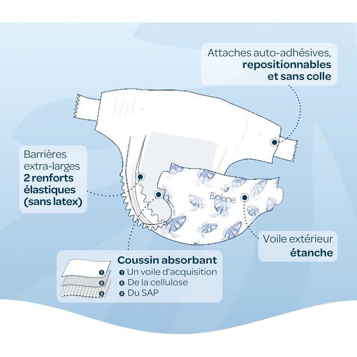 BIOLANE - Couches bébé taille 2 (3-6kg) - Peaux Sensibles - Demi pack 81 couches