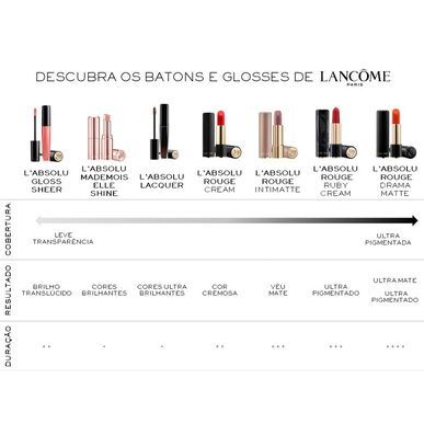 Lancôme L'Absolu Rouge Cream huulipuna 3,2 gr