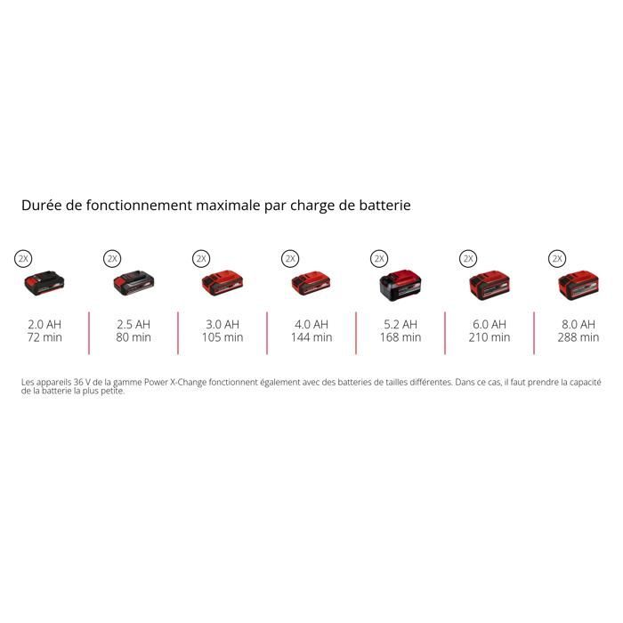 Einhell Taille-haies sans fil GE-CH 36/61 Li-Solo PXC (36V) Livré sans Batterie ni Chargeur
