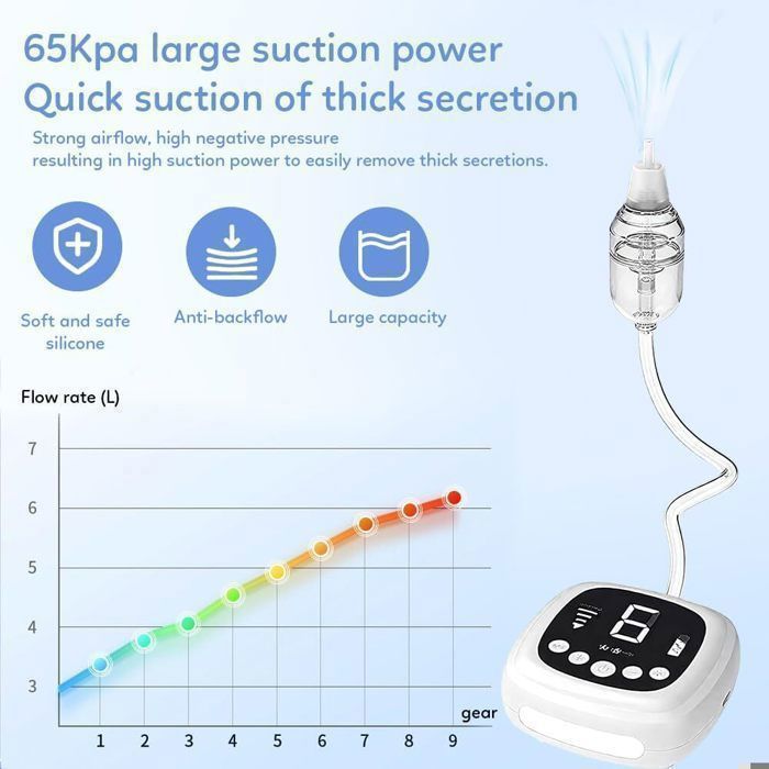 Aspirador nasal para bebés - 9 niveles de succión y música suave - Incluye 5 puntas de silicona - Recargable - Blanco