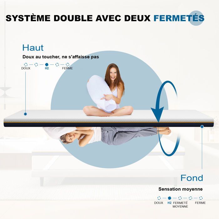 Dewinner Mattress Topper, 180 x 200 x 7.5 cm, Memory Foam, Ergonomic, Oeko-TEX Certified, Soft and Breathable Fabric