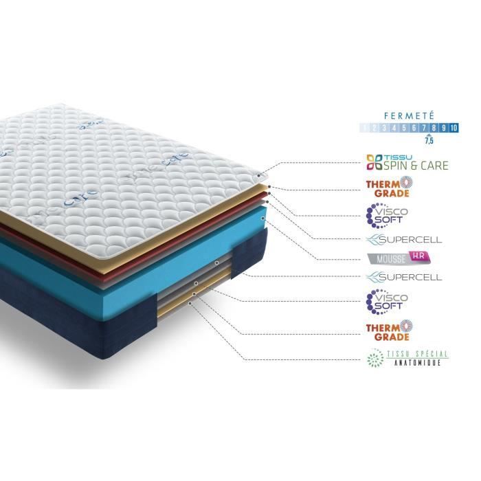 SIMPUR RELAX - Mattress 140x200 - Real Comfort - 25 cm Thick - Visco Soft® Memory Foam - Reversible Summer/Winter