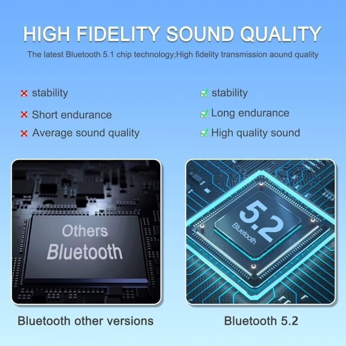 Ecouteurs Bluetooth sans Fil Casque Bluetooth Oreillette Bluetooth