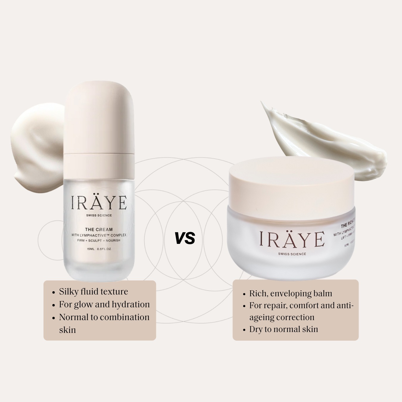 IRÄYE veido kremas Kremas - 15 ml