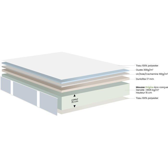 Ensemble matelas sommier  140x190 marque DUNLOPILLO - Hauteur 18 cm - Mousse Aérial - Soutien Ferme - Fabriqué en France