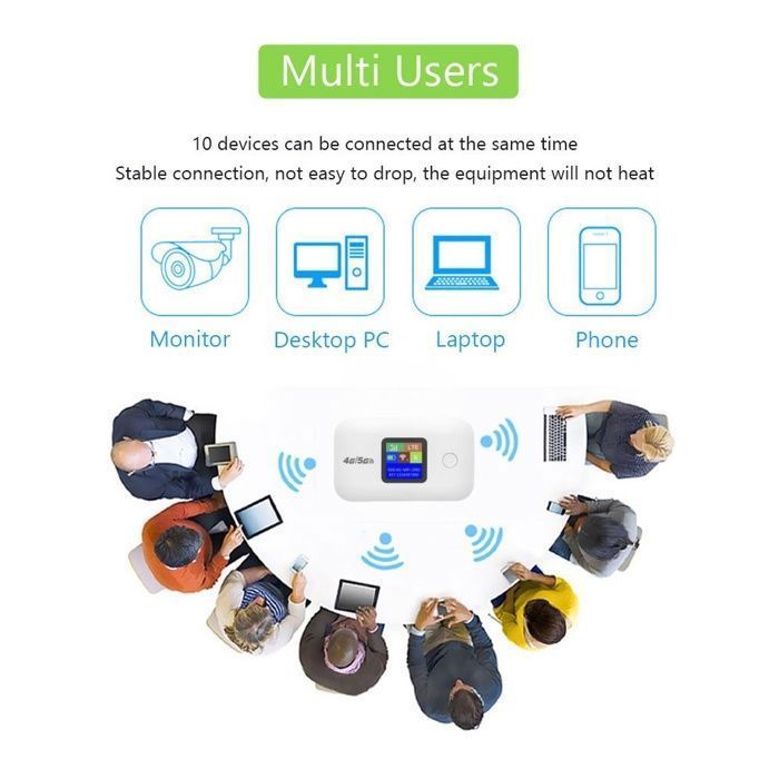 Router portátil, Wi-Fi, 4G/5G LTE, 3000 mAh, transmisión de alta velocidad, conexiones multidispositivo, compacto y portátil, blanco