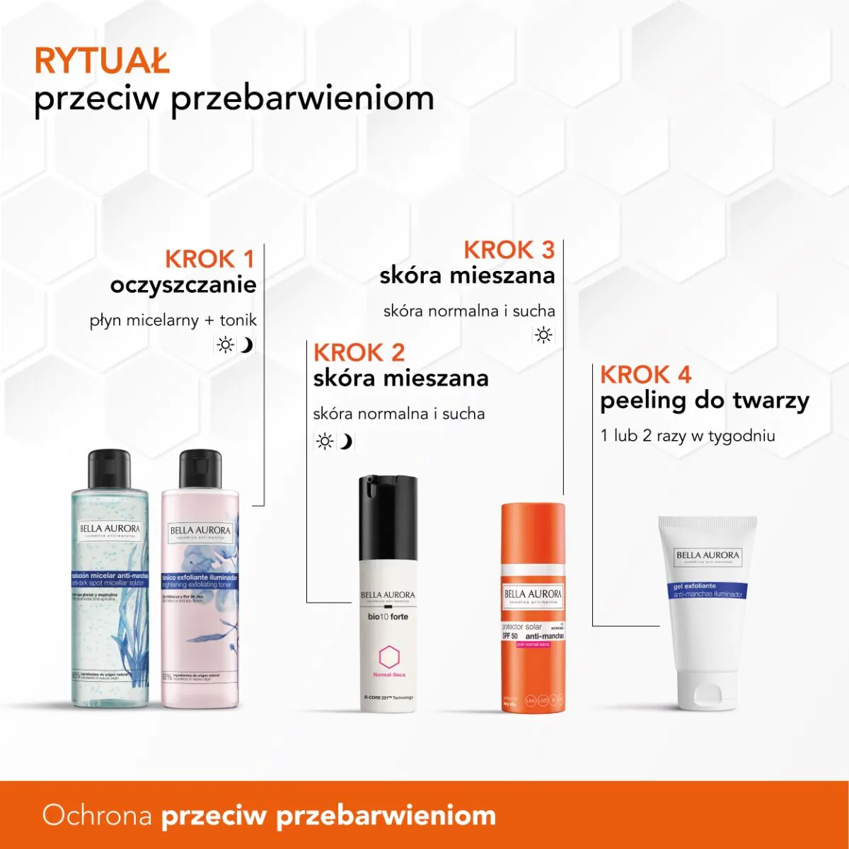 Bella Aurora Żel-krem ochronny SPF 50+ do skóry normalnej i suchej