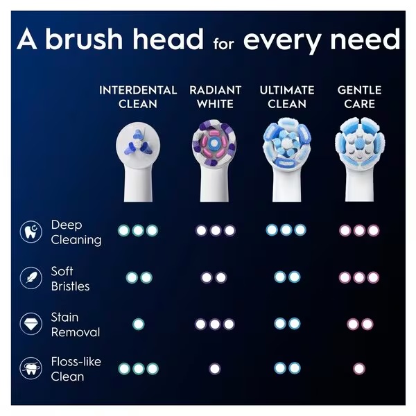 Oral B Opzetborstel iO Interdental Clean<br>wit, 2 stuks