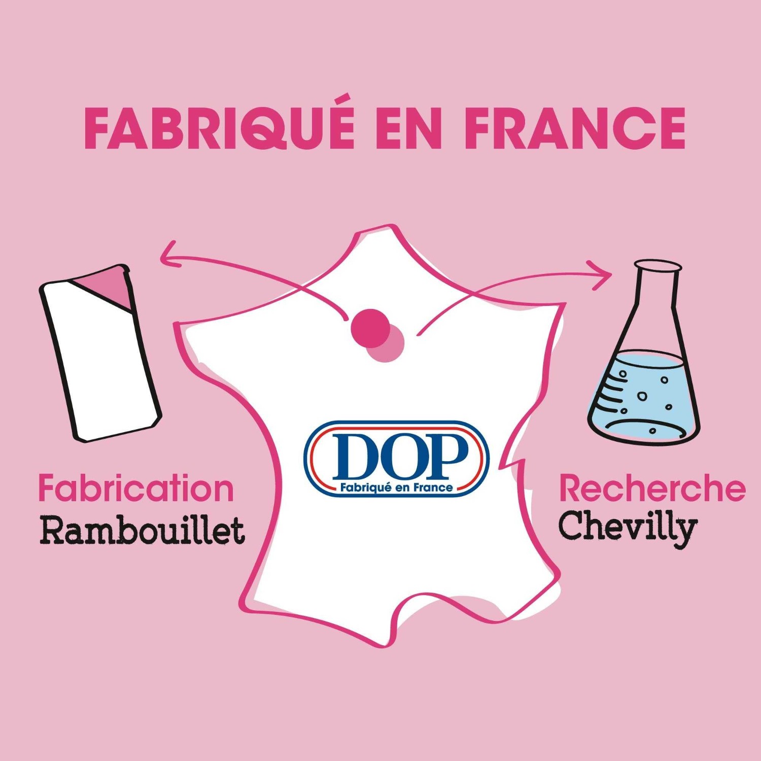 DOP Fraises Sucrées