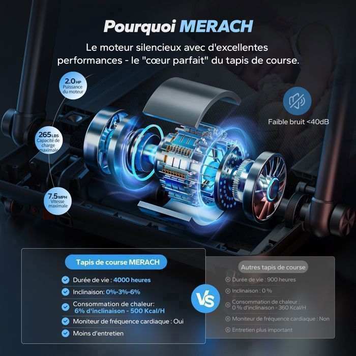 Tapis de course pliable – MERACH – Vitesse max 12Km - Inclinaison 6% - Connectivité app/Bluetooth – Ecran LED