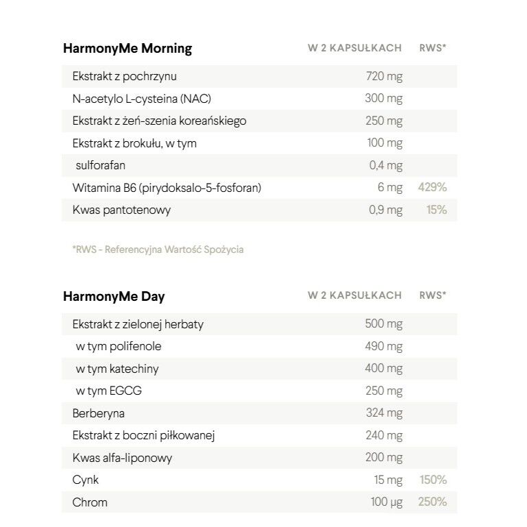Health Labs Care HarmonyMe