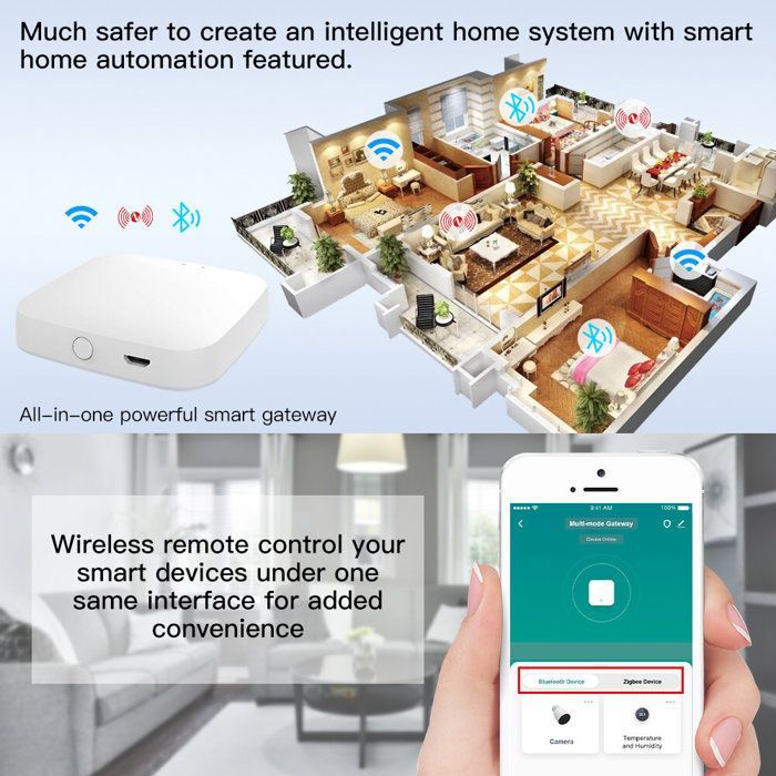 Contrôle du mode passerelle intelligente Alexa Google