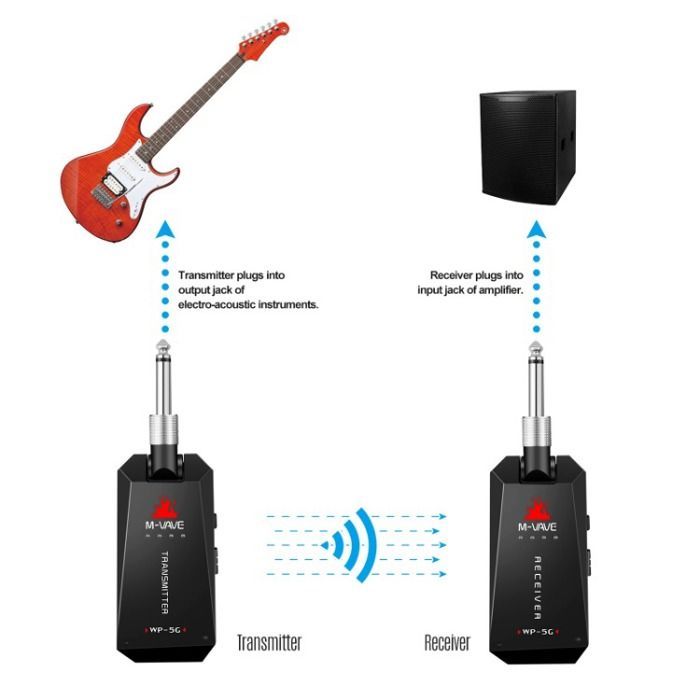 Système audio sans fil pour guitare basse - RNCYN - WP-5G - Sans fil 5.8G - Rechargeable - Annulation du bruit
