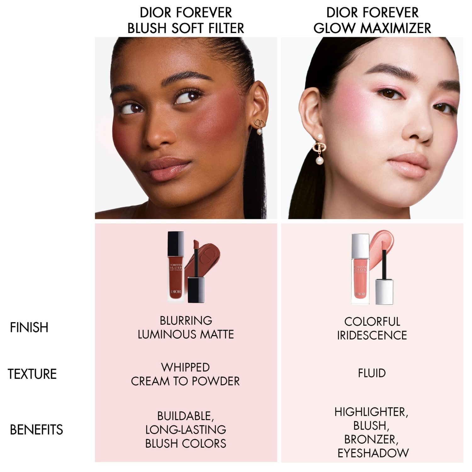 DIOR Blush Dior Forever Blush Soft Filter - 11 ml