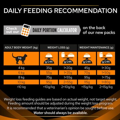 PURINA PRO PLAN Veterinary Diets Feline OM ST/OX - Διαχείριση Παχυσαρκίας