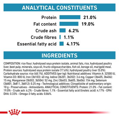 Royal Canin Veterinary Canine Hypoallergenic