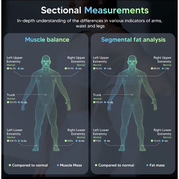 Smart Scale with 8 Electrodes, Complete Body Analysis, New Generation Connected Bathroom Scale