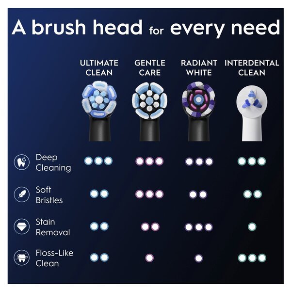 Oral-B iO Ultimate Clean glave četkice crne, 10 komada