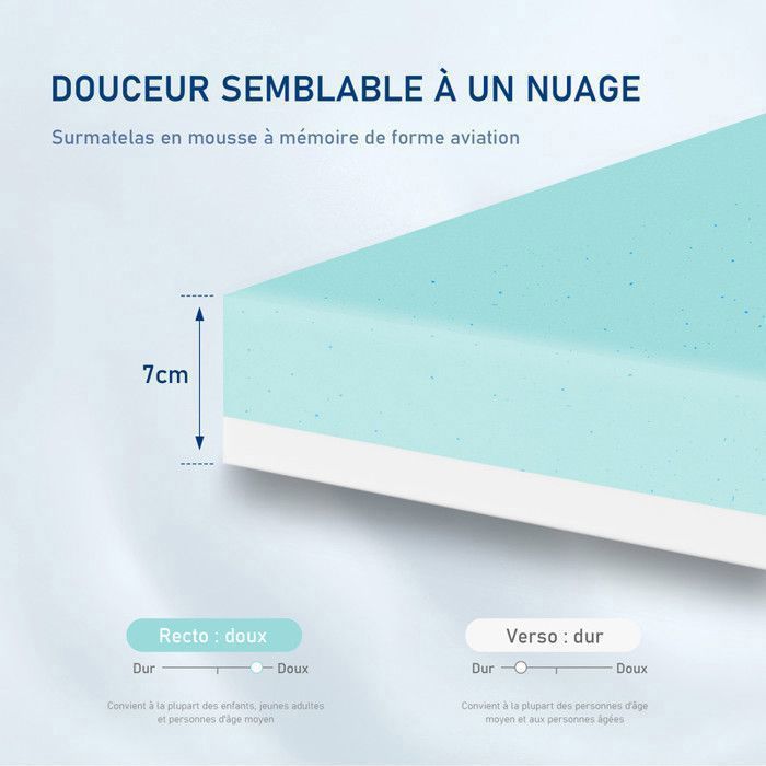 ROYGBIV Coprimaterasso in memory foam 180x200, spessore 7 cm – Comfort ergonomico, anti-affossamento, traspirante