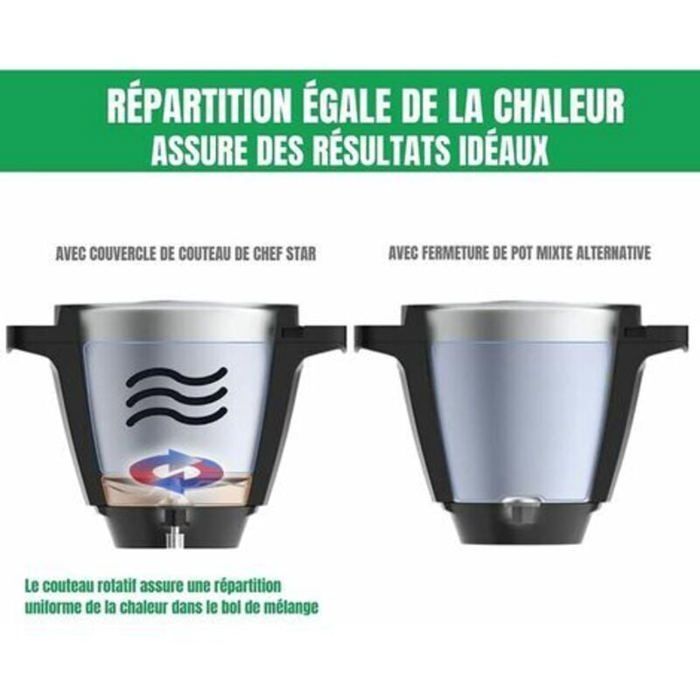 OKZ Food Processor Mesbeschermer - Compatibel met Monsieur Cuisine Connect - Voedselveilig kunststof
