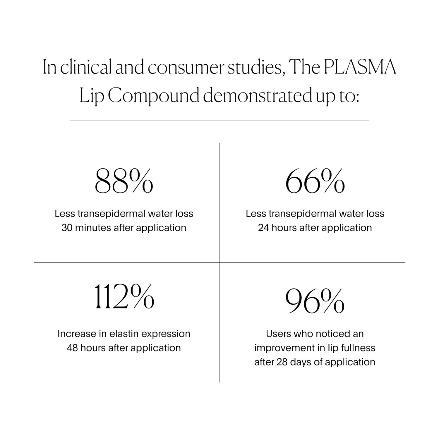 LJEPOTA Sredstvo za usne The PLASMA Lip Compound, 15 ml / 0,5 oz - 15 ml