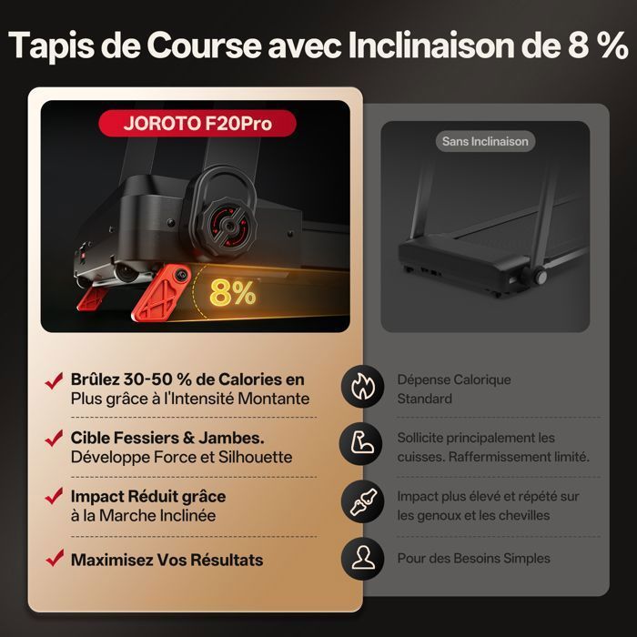 Tapis de course pliable - JOROTO - F20 PRO - 2.5 HP - 12 km/h - 15 programmes