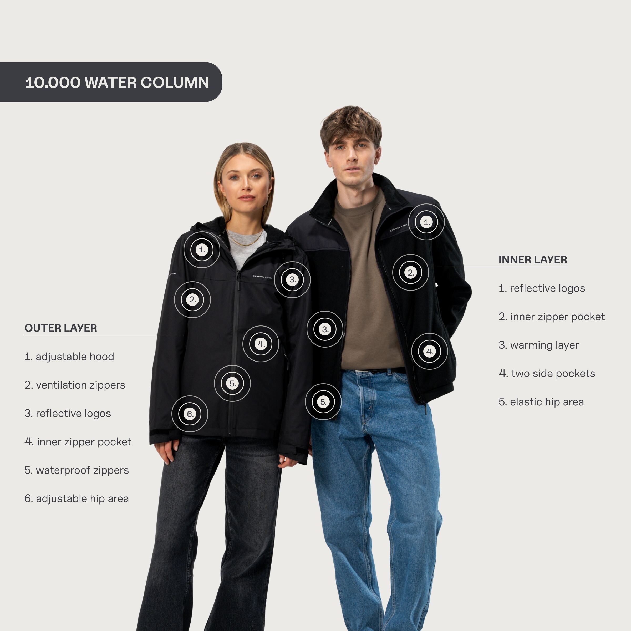 Ensemble veste Bergen Pro Sandstone