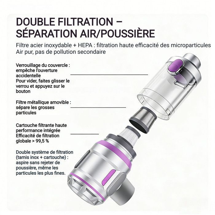 Aspirateur à Main 4-en-1 20000Pa – Écran Intelligent, Charge Type-C & Filtre HEPA – Aspirateur Portable pour Voiture,Maison,Animaux