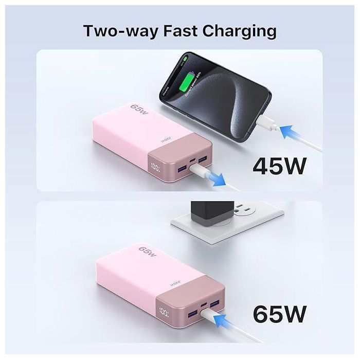 JUOVI 65W 20 000mAh varavirtalähde, ulkoinen laturi kahdella USB-C- ja kahdella USB-A-portilla, LED-näyttö, iPhone-yhteensopiva, vaaleanpunainen