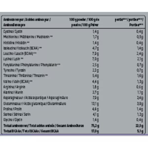 Kruidvat 100 % grynos išrūgų baltymų milteliai su braškių skoniu<br>1250 g