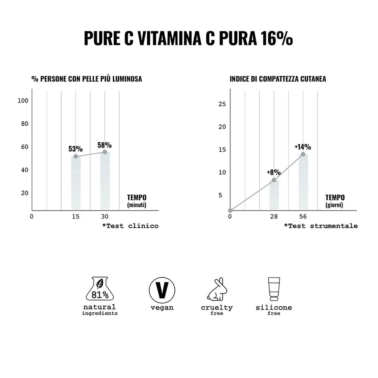 Viso PURE C - Vitamina C Pura 16% in Acido Ialuronico - Siero viso effetto globale, Siero viso antirughe, Siero viso antimacchie