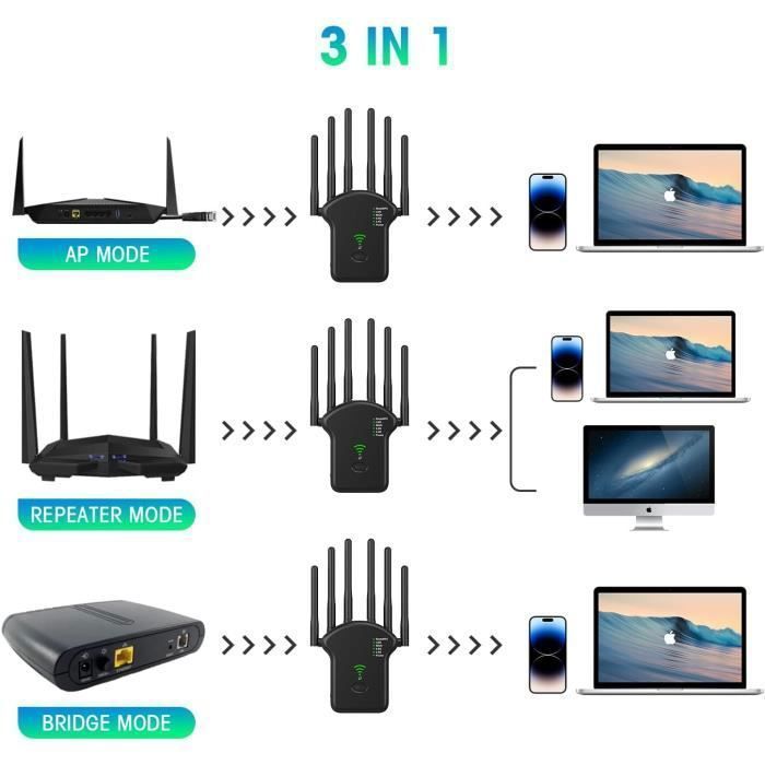 Répéteur WiFi - EKESOR - 1200Mbps - Double Bande 5.8GHz & 2.4GHz - 6 Antennes - 5 Modes de Travail