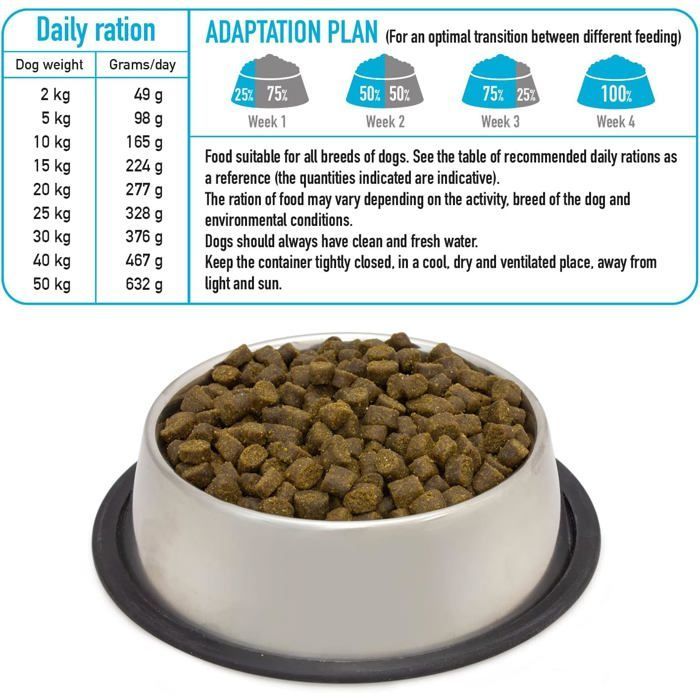 Nourriture pour chiens au poisson frais - ESTAMPILLE - 2.5 Kg - Croquettes - 75% Viande et Poisson Frais - Sans gluten
