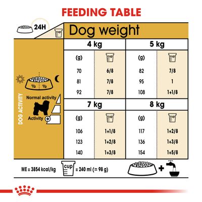 Royal Canin Bichon Frise Erwachsener