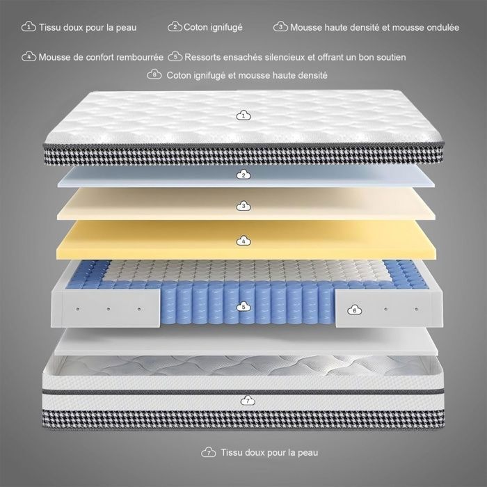 Colchón Premium de Espuma Viscoelástica de 90x200 cm, 26 cm de grosor, híbrido de espuma y muelles ensacados, reversible, firmeza media (H3/H4).