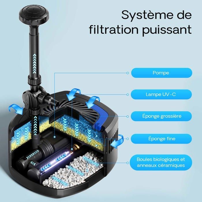 Wiltec CUF-4800 Pompe de fontaine bassin et filtre avec unité UV 11 W - 310 x 350 x 579 mm - débit 4500 l/h / refoulement max. 4 m /