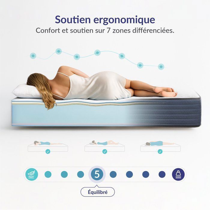 Pack de 2 colchones Perfect Sleep de 90x190 cm - Soporte de látex azul - Espuma viscoelástica de alta resiliencia - 7 zonas de confort - 15 cm de grosor