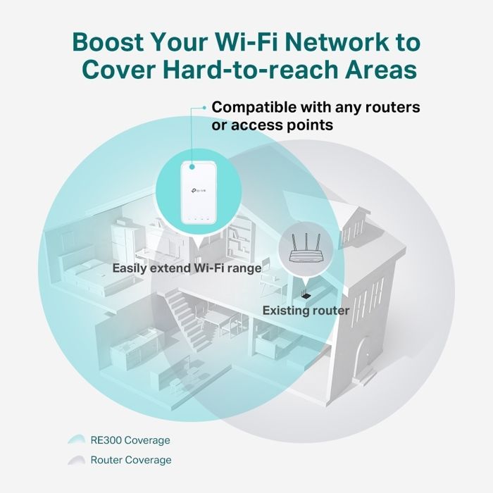 TP-Link RE300 AC Ripetitore WiFi 1200 Mbps - Amplificatore/Ripetitore WiFi con 1 porta Ethernet e 2 antenne - Ricondizionato