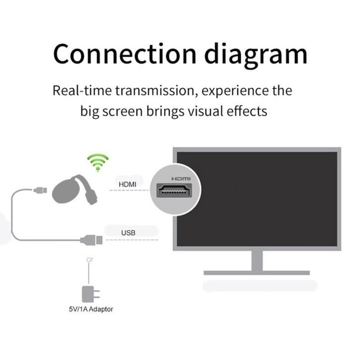 Pantalla inalámbrica Wi-Fi compatible con HDMI: admite los protocolos de Netflix, YouTube y Google.